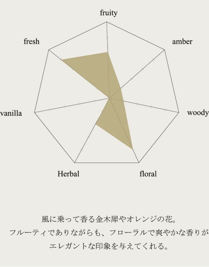 Linc Original Makers 993 EAU DE PARFUM 淡香精